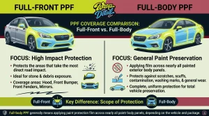 Full-Body PPF